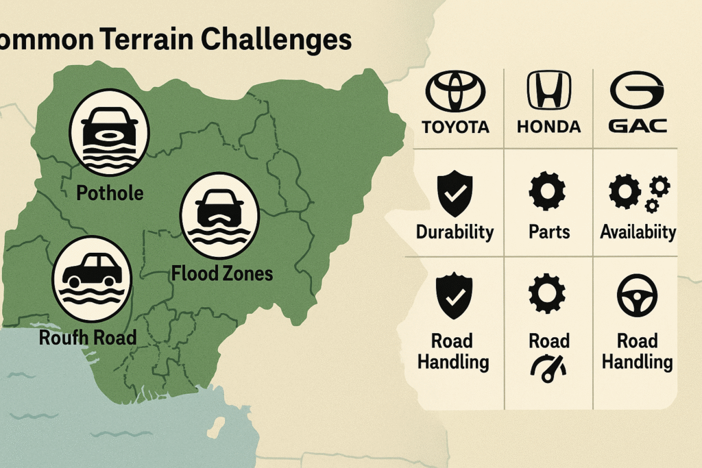 Nigeria Vehicle Terrain Challenges and Ratings Nigeria Vehicle Terrain Challenges and Ratings