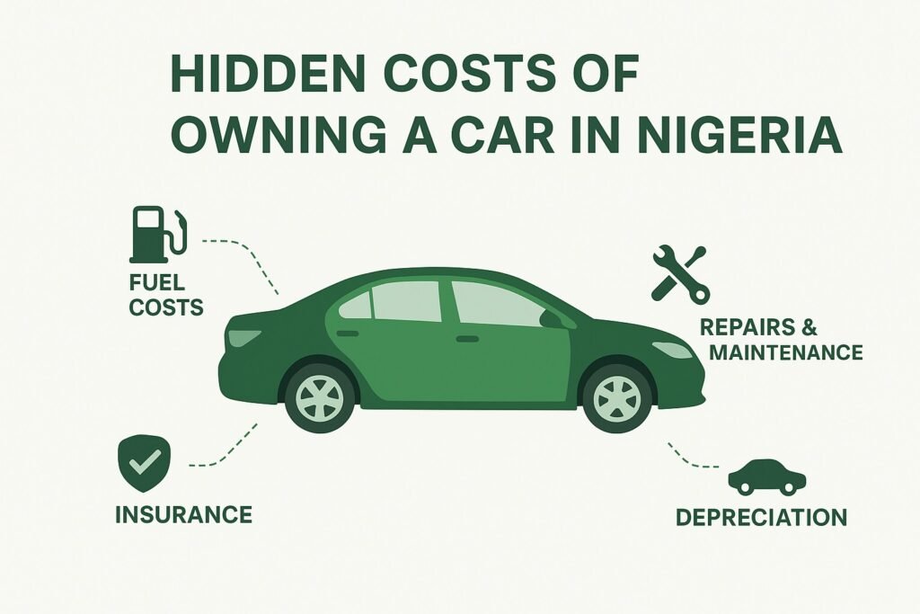 hidden-costs-of-owning-a-car-in-nigeria-infographic-2025 Infographic titled ‘Hidden Costs of Owning a Car in Nigeria’ showing a green sedan surrounded by icons for fuel costs, repairs and maintenance, insurance, and depreciation — representing common but often overlooked expenses for Nigerian car owners.